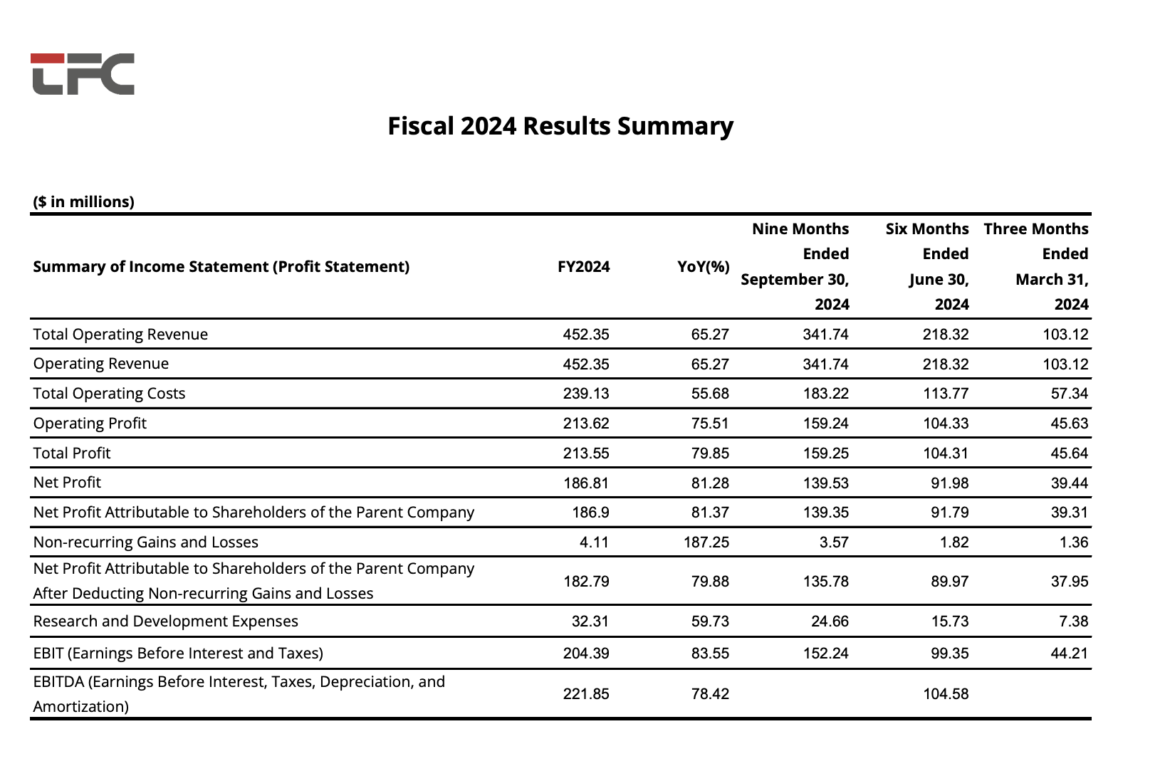 18新利luck·(中国)-官方网站